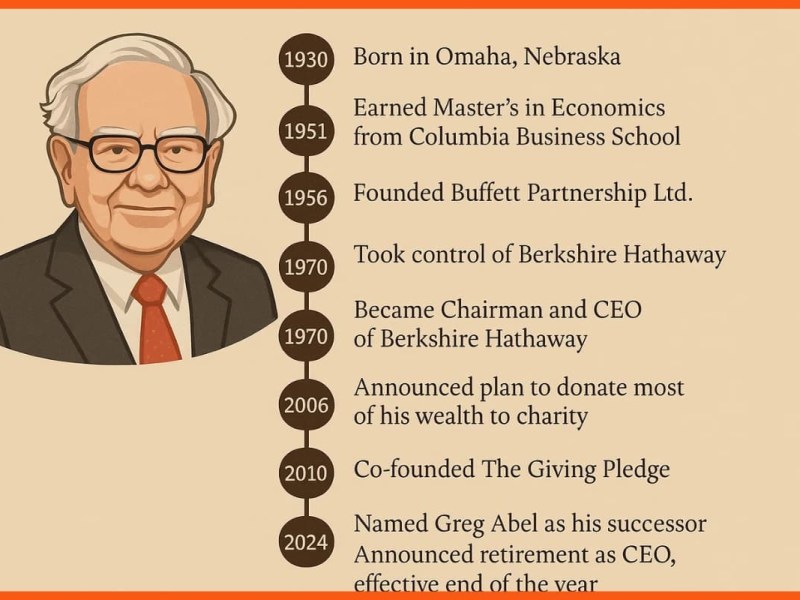 Warren Buffett Says 5 Fundamental Habits Separate Successful People From the&nbsp;Pack